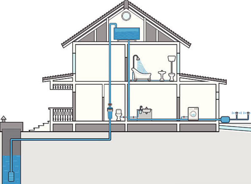 Rørlegger - legge inn vann og kloakk i minihus og mikrohus - koble til kommunalt nett eller lukket anlegg